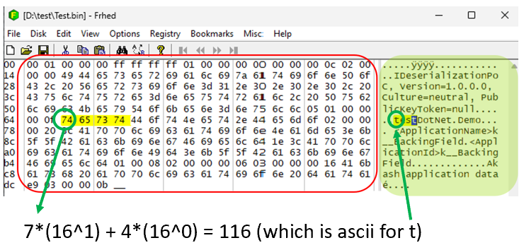 Serialized data for test class used