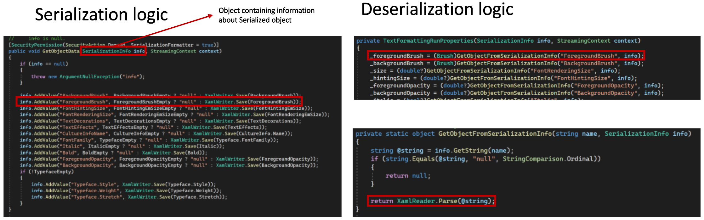 Serialization and deserialization logic of TextFormattingRunProperties